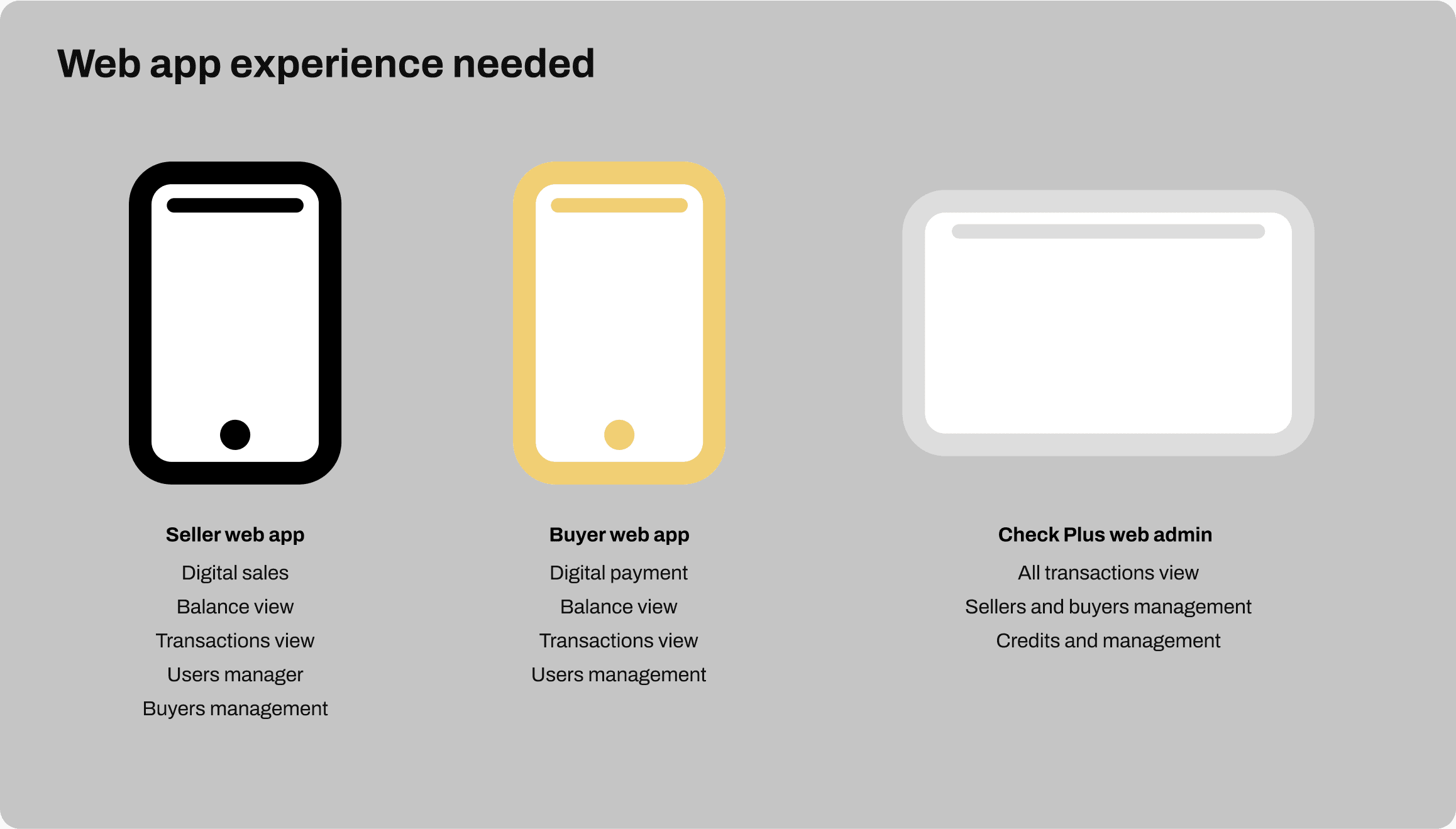 app devices need