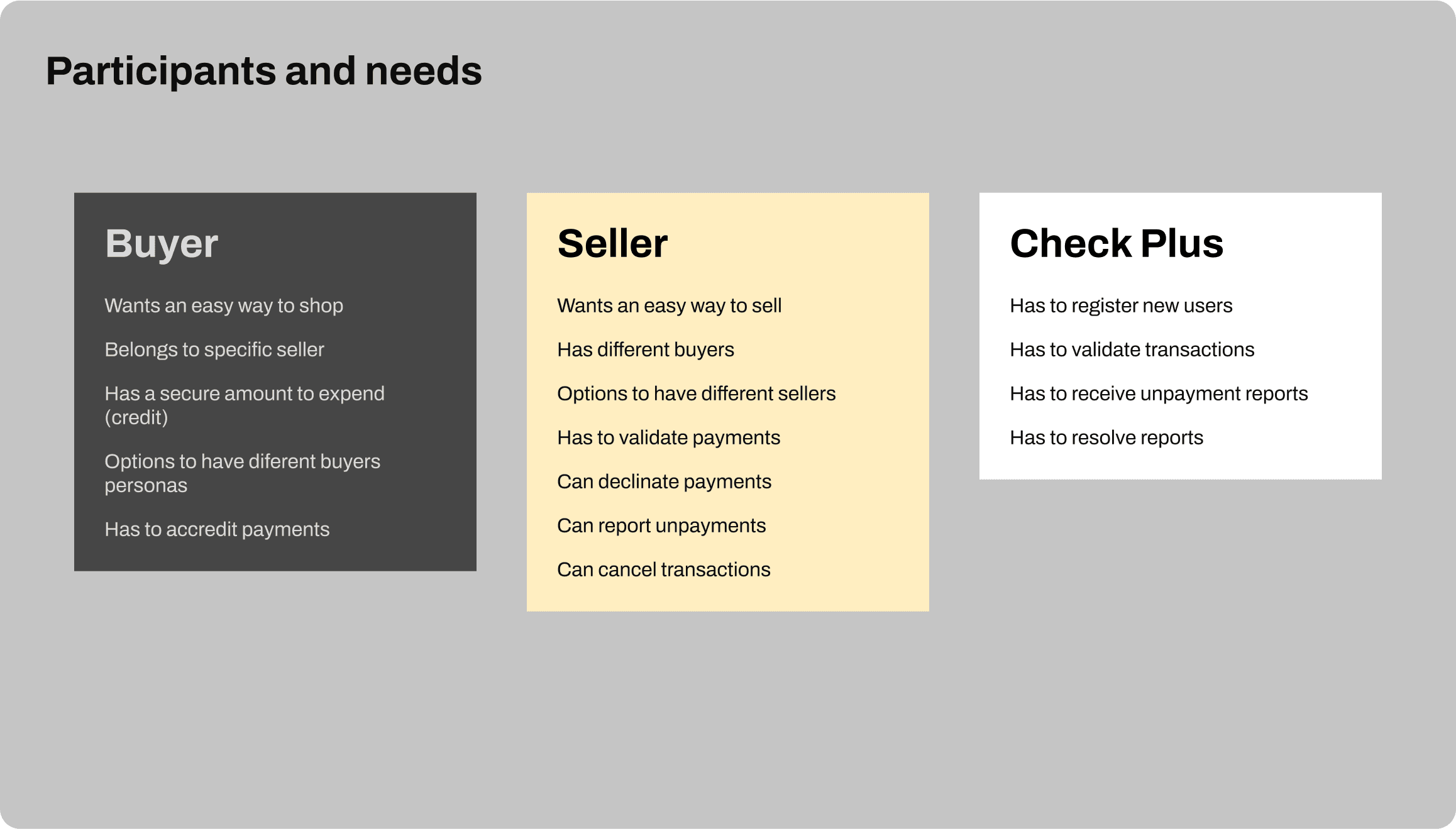 participants and needs